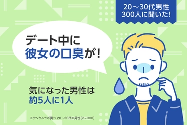 20～30代男性300人に聞いた！ デート中に彼女の口臭が！ 気になった男性は約5人に1人　 セルフ美容デンタルサロン『デンタルラバー』が調査データを公開