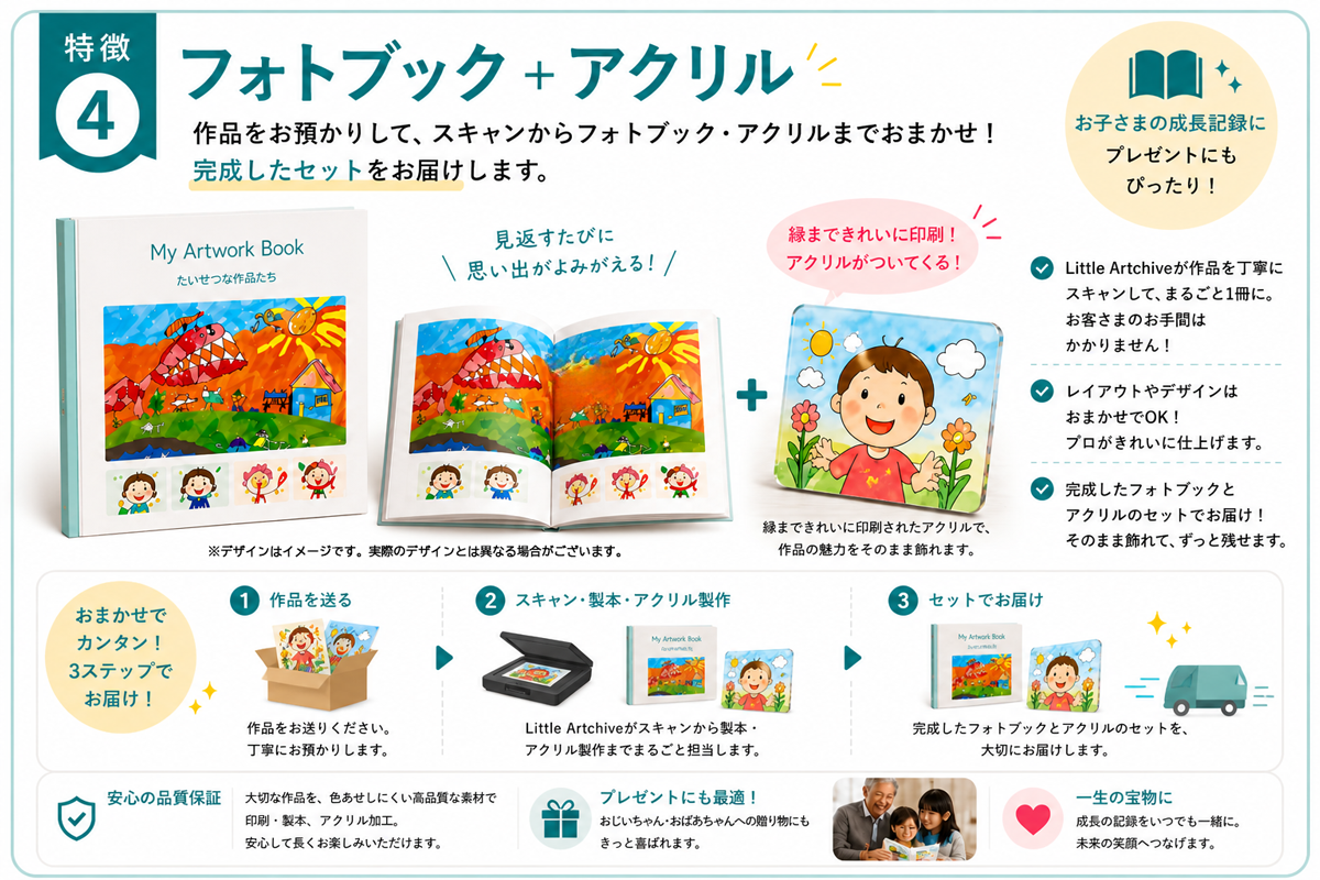 LittleArtchiveフォトブック アクリル