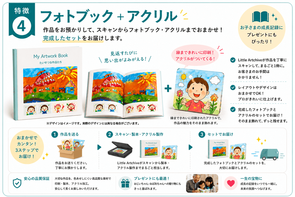LittleArtchiveフォトブック アクリル