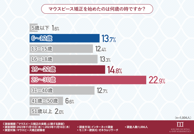 グラフ画像2