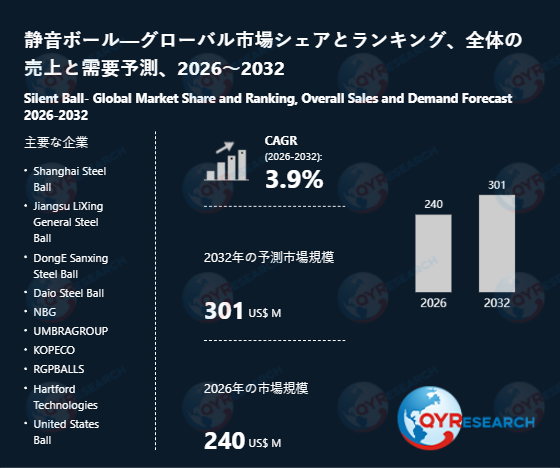 静音ボールの世界調査レポート：2032年には301百万米ドルに達する見込み
