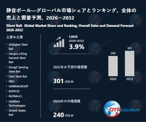 静音ボールの世界調査レポート：2032年には301百万米ドルに達する見込み