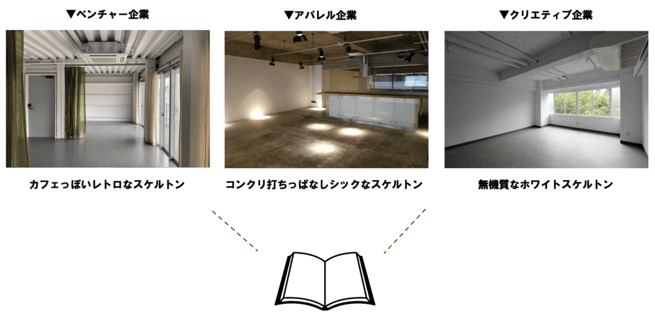 スケルトンオフィスブックのイメージ