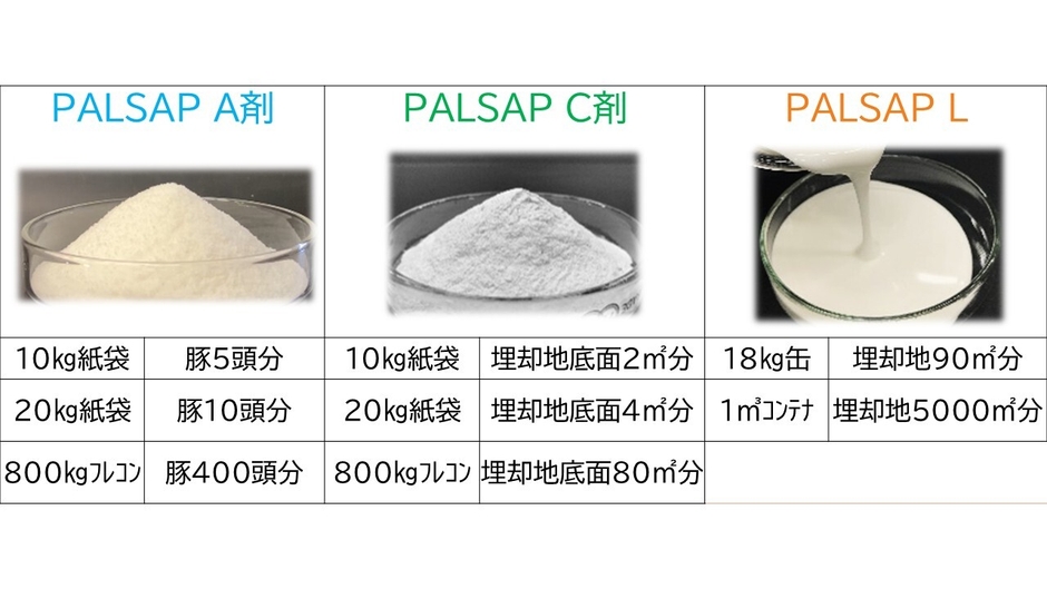 本技術の使用量目安表