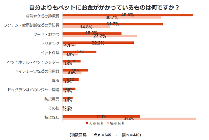 調査結果５