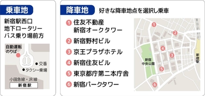 西新宿エリアの回遊性と利便性向上に向け、国内初、 「自動運転車とマルチモーダル経路検索サービスの連携による ワンストップ予約」実証実験を実施