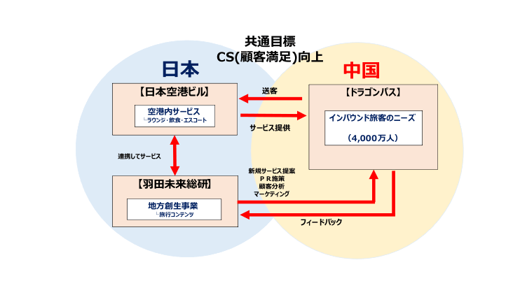 共通目標