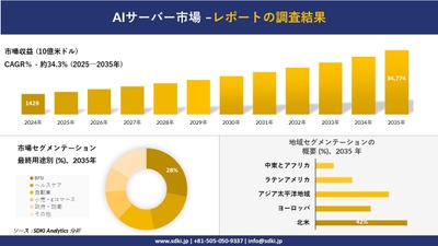 AIサーバー市場レポート概要