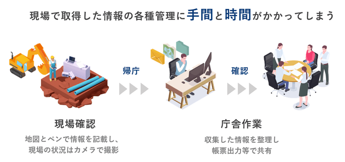 ※現場確認作業での課題