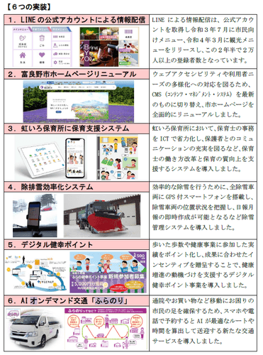 6つの実装