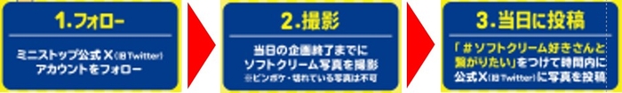 【ソフトクリーム画像投稿キャンペーン申し込み方法フロー】