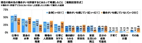 働きがいを評価するにあたって考慮したこと