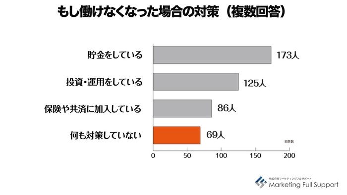 働けなくなった場合の対策