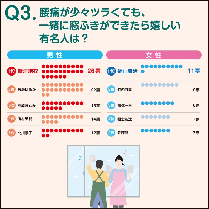 ガッキー・福山と窓拭き