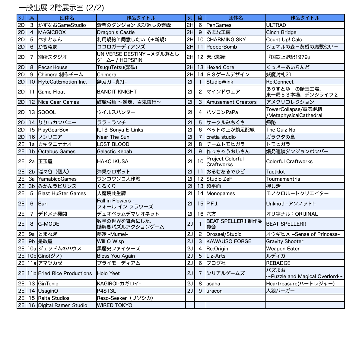 一般出展リスト/2階 展示室(1)