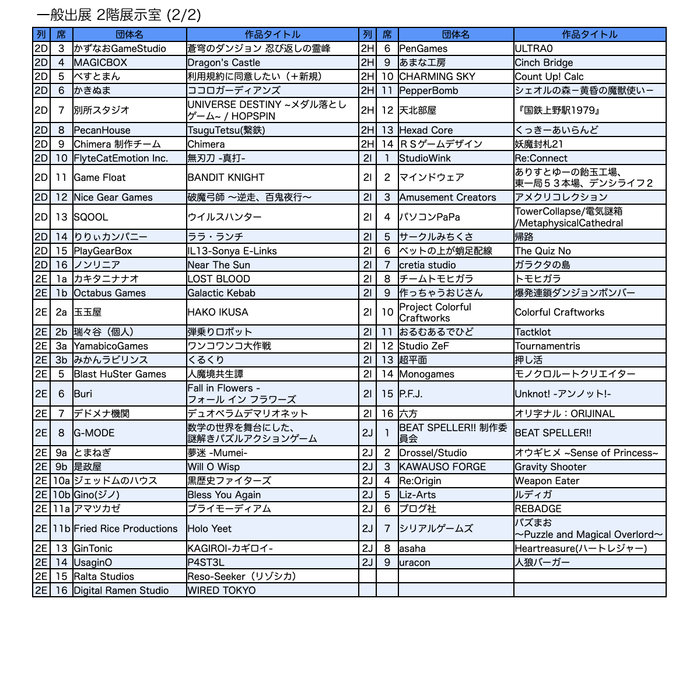 一般出展リスト/2階 展示室(1)