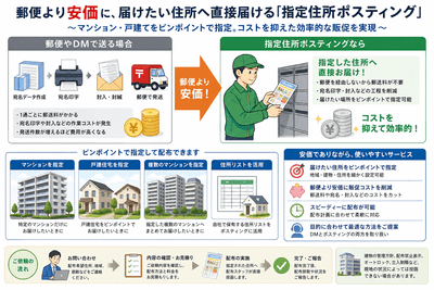 住所指定ポスティングとは