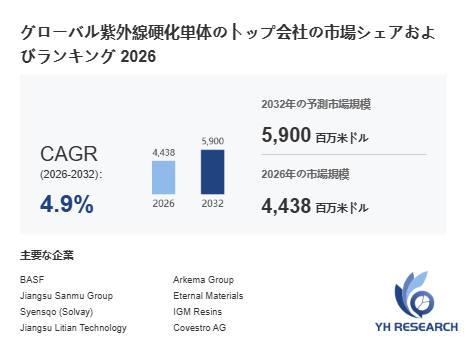 上記の図表/データは、YHResearchの最新レポート「グローバル{{keywords}}のトップ会社の市場シェアおよびランキング 2026」から引用されています。