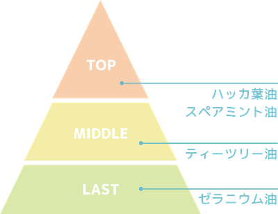 スーッと抜ける爽快感のある香り