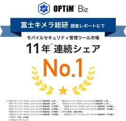 MDM・PC管理サービス「OPTiM Biz」、 富士キメラ総研発刊の調査レポートにおいて、 11年連続国内モバイルセキュリティ管理ツール市場で シェアNo.1を達成