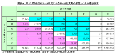 図表A 全体遷移状況