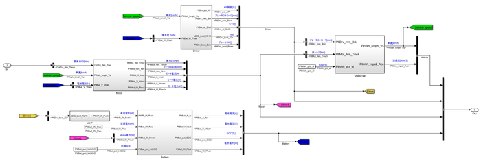 EVモデルの4つのサブシステム(Simulink(R)モデル)