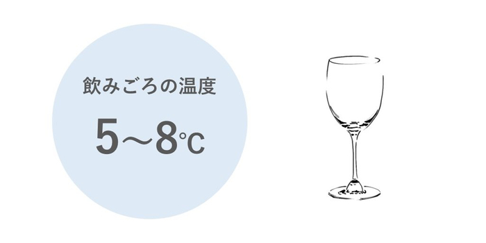 ※飲みごろの温度のイメージ