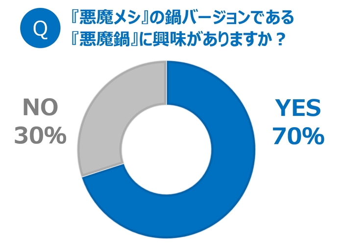 グラフ1