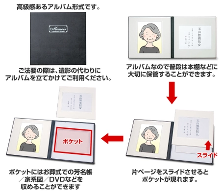 収納ポケットを内蔵し、額縁としても使える 遺影写真台紙「スマート遺影」の販売を開始