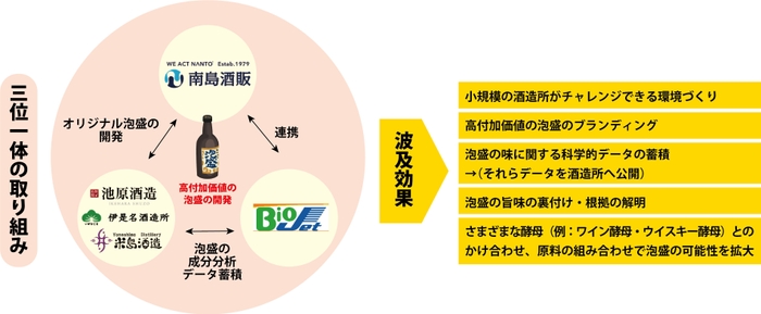 プロジェクト相関図