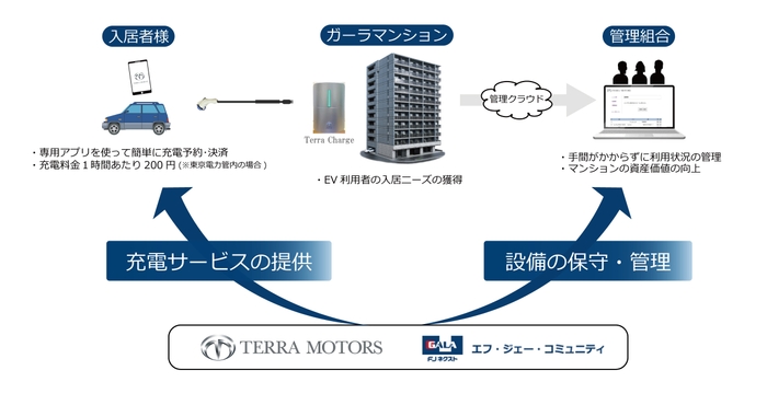 サービスイメージ図