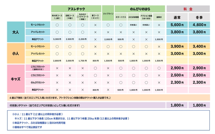 ▲料金表