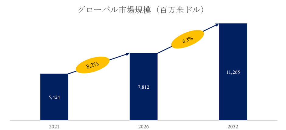 00001図. フォトマスク世界総市場規模