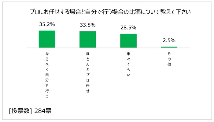 図表6