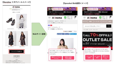 ECサイトの運営で役立つフォローメールサービス 「NaviPlusリタゲメール」と 統合Web接客プラットフォーム「Sprocket」の連携を開始