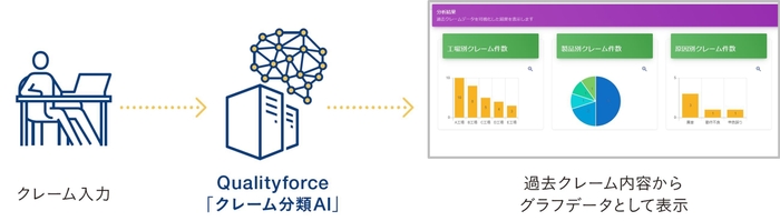 過去データの自動分類＆グラフ化