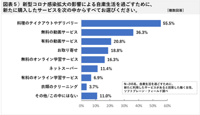 図表5