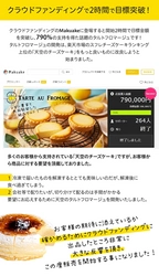 Makuakeで目標金額の790％を達成、レモン農家と共同開発した タルトフロマージュが10月20日から一般発売