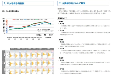 三友地価予測指数(2023年3月調査)を発表　不動産鑑定士の 目で見た不動産市場の動向に関する定性的な報告も同時発表