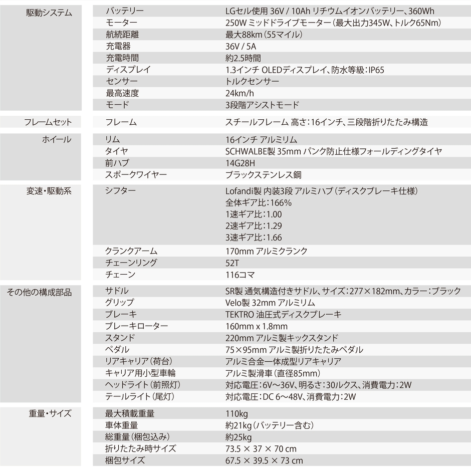 スペック表(1)