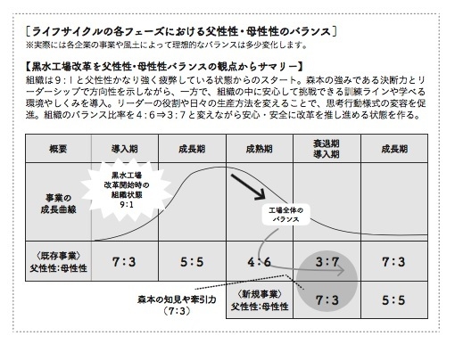 特長である父性性と母性性のバランスとは