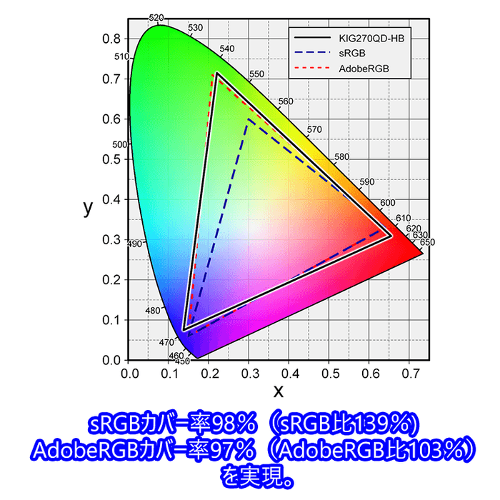 KIG270QD-HB色域図