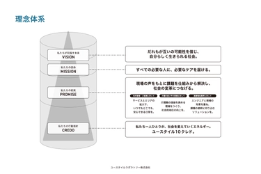 ユースタイルラボラトリーが、新企業理念を発表