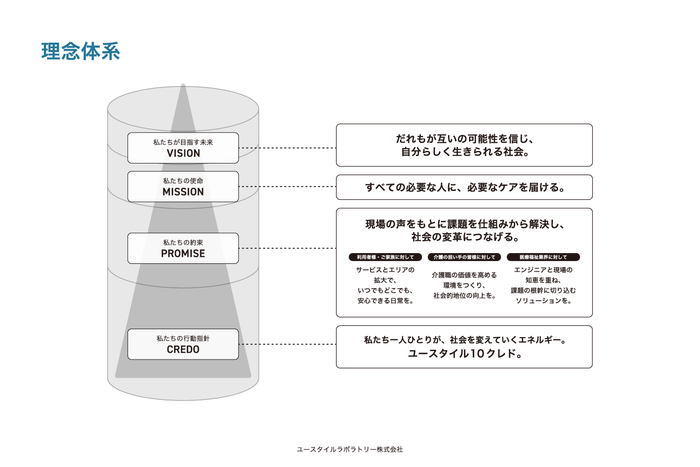 企業理念