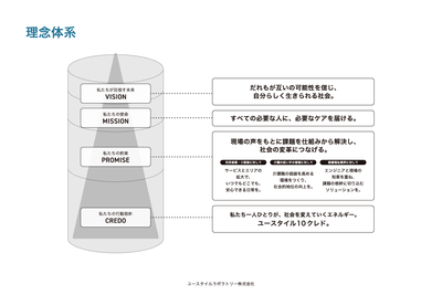 企業理念