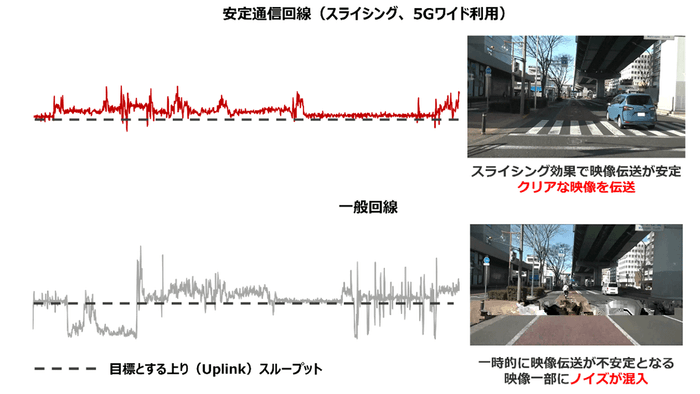 ＜スループット・映像データ比較＞