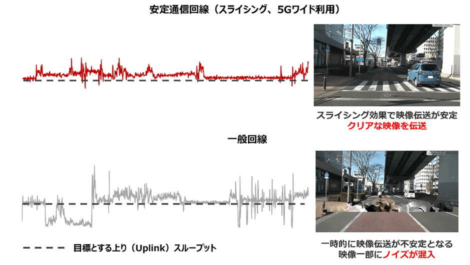 ＜スループット・映像データ比較＞