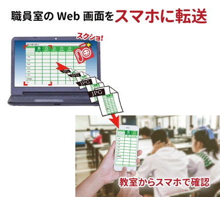 ウェブ情報を自動で画像ファイル化するツール「Webcliple」 教職員の働き方改革に貢献する新しいパッケージを提供開始