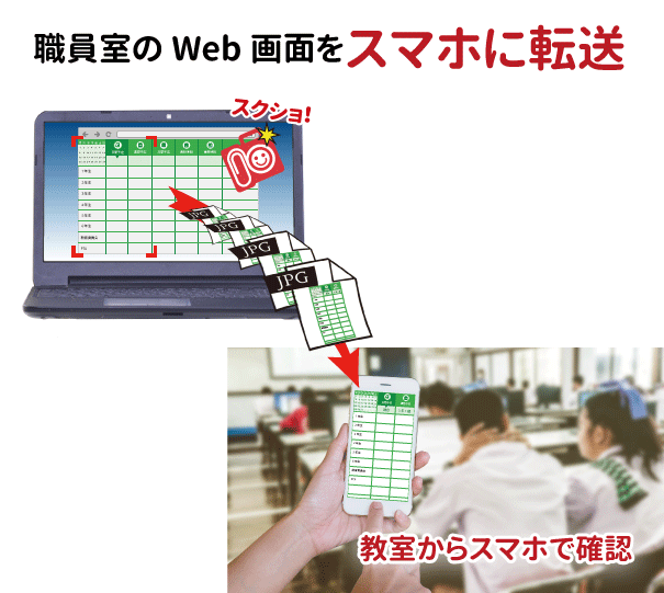 職員室の画面をスマホに転送