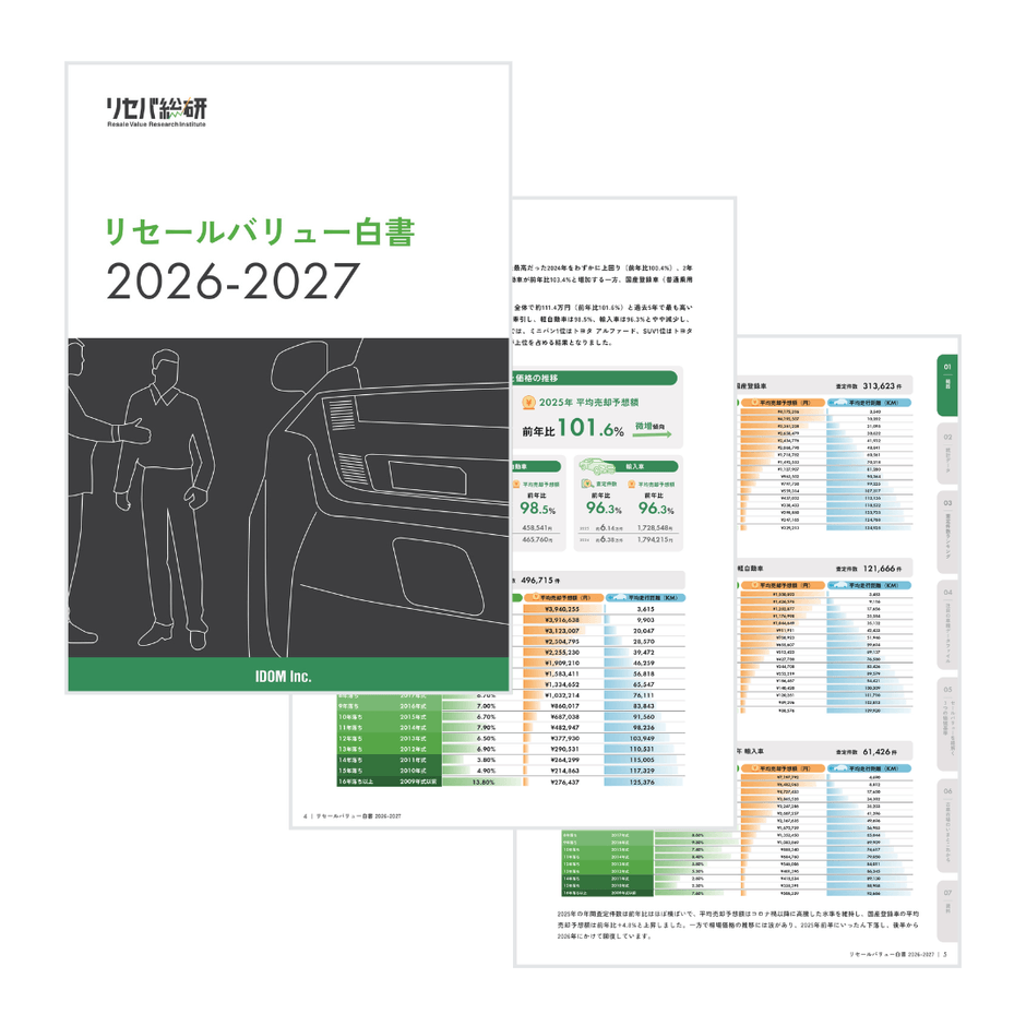 リセールバリュー白書 2026-2027
